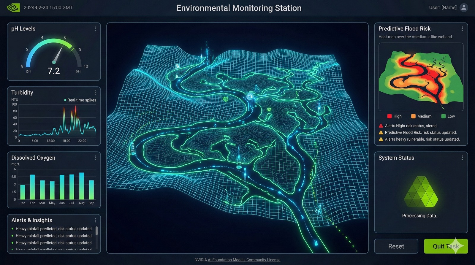 Meadowlands Digital Twin